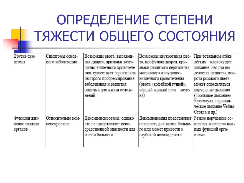 ОПРЕДЕЛЕНИЕ СТЕПЕНИ ТЯЖЕСТИ ОБЩЕГО СОСТОЯНИЯ